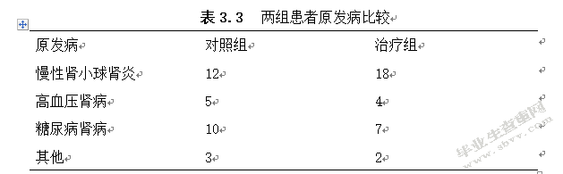 慢性肾脏病