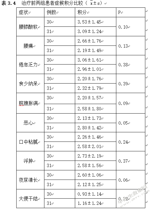 慢性肾脏病