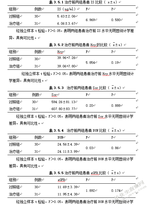 慢性肾脏病