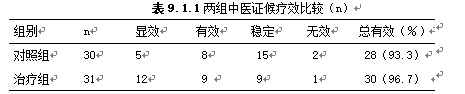 慢性肾脏病