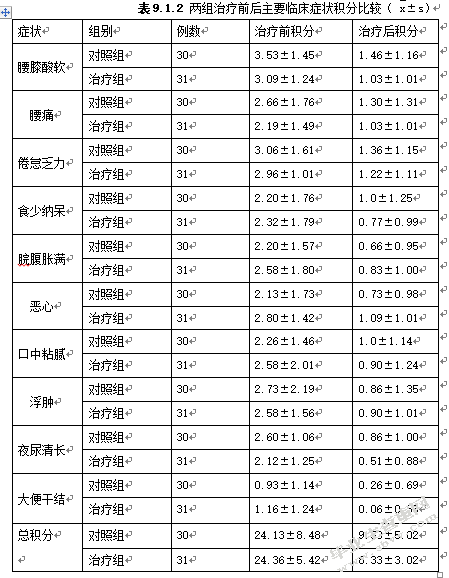 慢性肾脏病