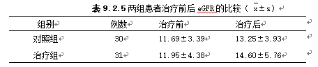 慢性肾脏病