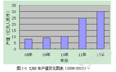 经济转型时期民营煤碳企业的发展战略研究——以浙江启新燃料公司