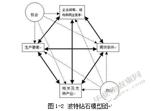 经济转型时期民营煤碳企业的发展战略研究——以浙江启新燃料公司