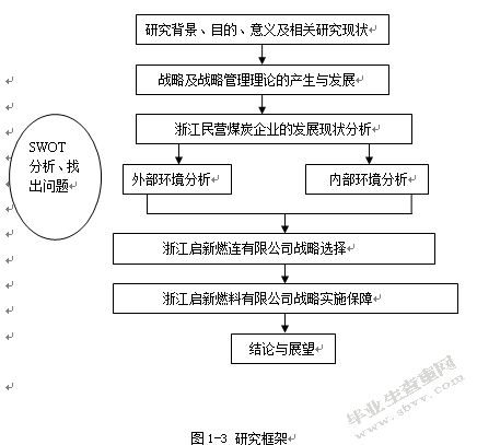 经济转型时期民营煤碳企业的发展战略研究——以浙江启新燃料公司
