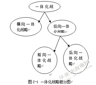 经济转型时期民营煤碳企业的发展战略研究——以浙江启新燃料公司
