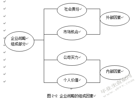 经济转型时期民营煤碳企业的发展战略研究——以浙江启新燃料公司
