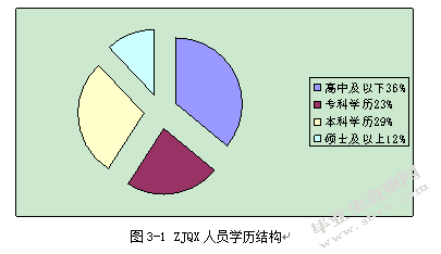 经济转型时期民营煤碳企业的发展战略研究——以浙江启新燃料公司