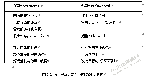 经济转型时期民营煤碳企业的发展战略研究——以浙江启新燃料公司