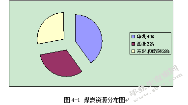 经济转型时期民营煤碳企业的发展战略研究——以浙江启新燃料公司