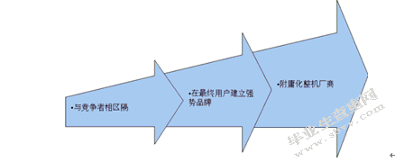 英特尔品牌策略的研究