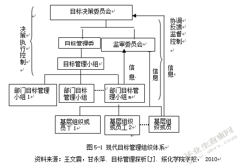 D公司如何实施目标管理