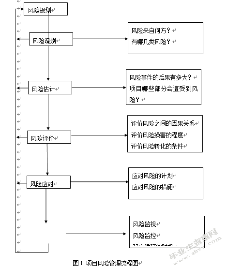 XX公司 PDS(工厂设计信息系统)安全风险管理机制与策略研究