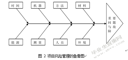 XX公司 PDS(工厂设计信息系统)安全风险管理机制与策略研究