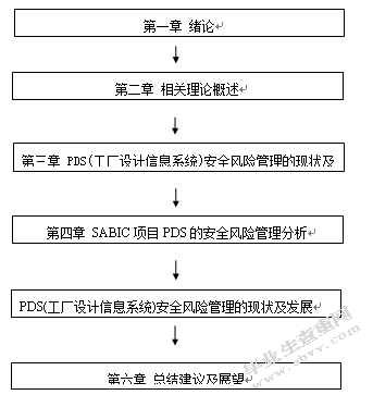 XX公司 PDS(工厂设计信息系统)安全风险管理机制与策略研究