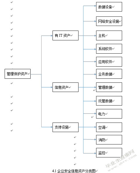 XX公司 PDS(工厂设计信息系统)安全风险管理机制与策略研究