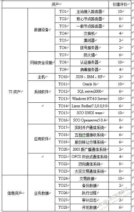 XX公司 PDS(工厂设计信息系统)安全风险管理机制与策略研究