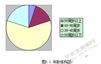 X市组织部门组工文化建设研究