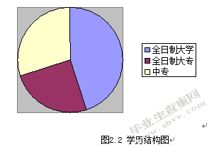 X市组织部门组工文化建设研究