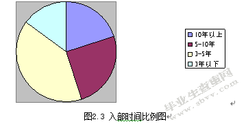 X市组织部门组工文化建设研究