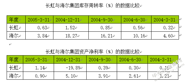 安森美公司零库存管理研究