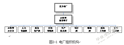 北方电厂全面预算管理问题研究