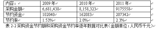 北方电厂全面预算管理问题研究