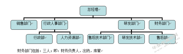 北京四维拓智教育有限公司出纳岗位调研报告