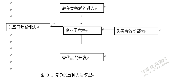 本土企业的品牌竞争战略研究