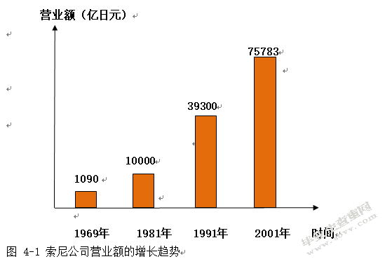 本土企业的品牌竞争战略研究