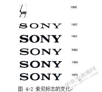本土企业的品牌竞争战略研究