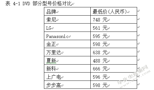 本土企业的品牌竞争战略研究