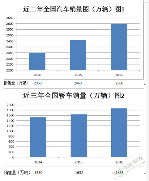 自主品牌汽车市场推广策略研究