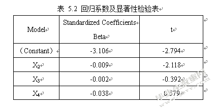 创业板上市公司高管减持的伦理分析
