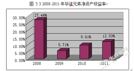 创业板上市公司高管减持的伦理分析