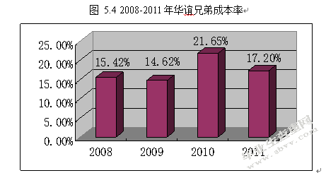 创业板上市公司高管减持的伦理分析