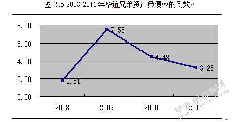 创业板上市公司高管减持的伦理分析