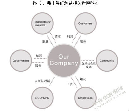 创业板上市公司高管减持的伦理分析