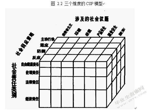 创业板上市公司高管减持的伦理分析