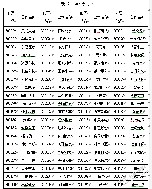 创业板上市公司高管减持的伦理分析
