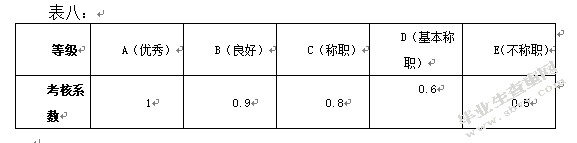 大丰新源果醋公司绩效管理机制的改进
