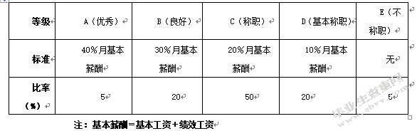 大丰新源果醋公司绩效管理机制的改进
