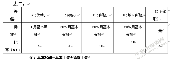 大丰新源果醋公司绩效管理机制的改进