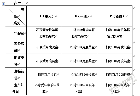 大丰新源果醋公司绩效管理机制的改进