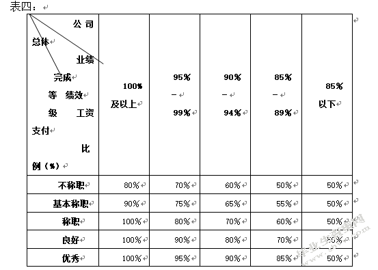 大丰新源果醋公司绩效管理机制的改进