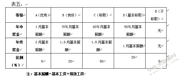 大丰新源果醋公司绩效管理机制的改进