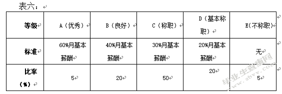 大丰新源果醋公司绩效管理机制的改进