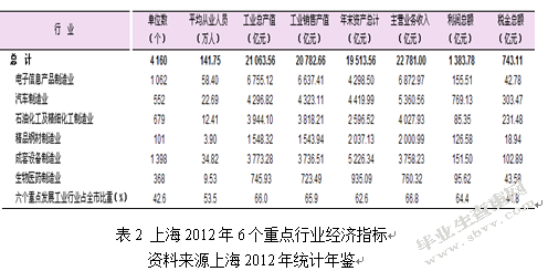 大连市战略性新兴产业的发展路径及对策