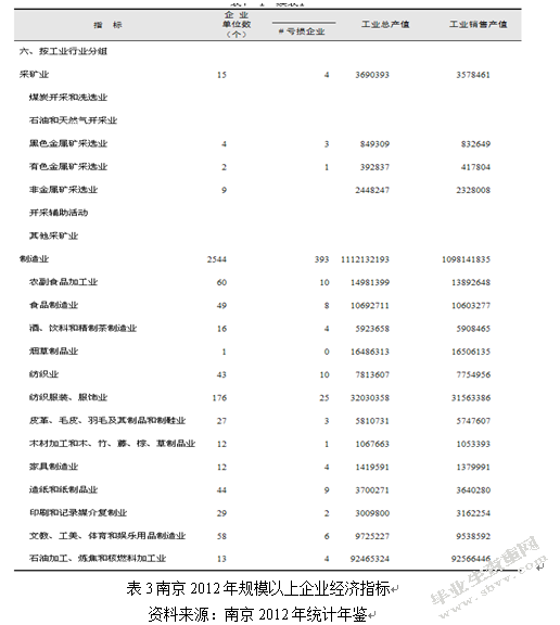 大连市战略性新兴产业的发展路径及对策