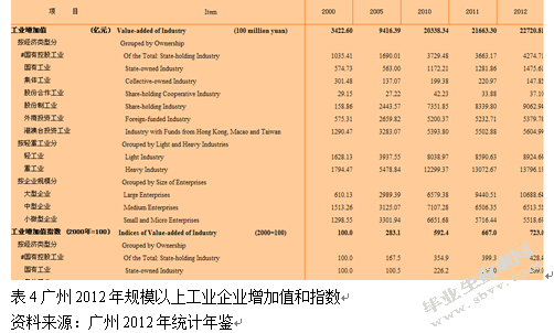 大连市战略性新兴产业的发展路径及对策
